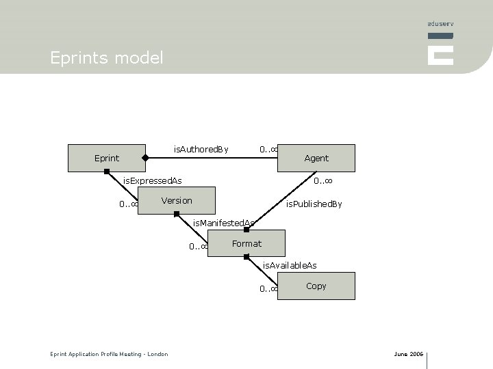 Eprints model is. Authored. By Eprint 0. . ∞ is. Expressed. As 0. .