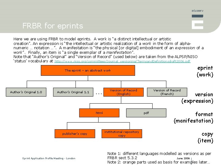 FRBR for eprints Here we are using FRBR to model eprints. A work is