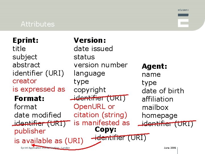 Attributes Eprint: Version: title date issued subject status abstract version number Agent: identifier (URI)