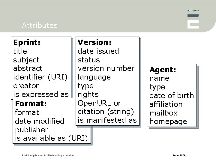 Attributes Eprint: Version: title date issued subject status abstract version number identifier (URI) language