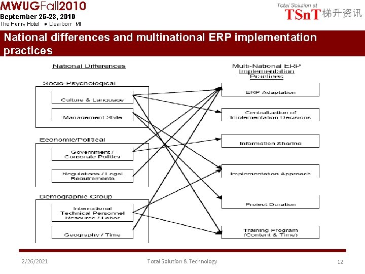 National differences and multinational ERP implementation practices 2/26/2021 Total Solution & Technology 12 