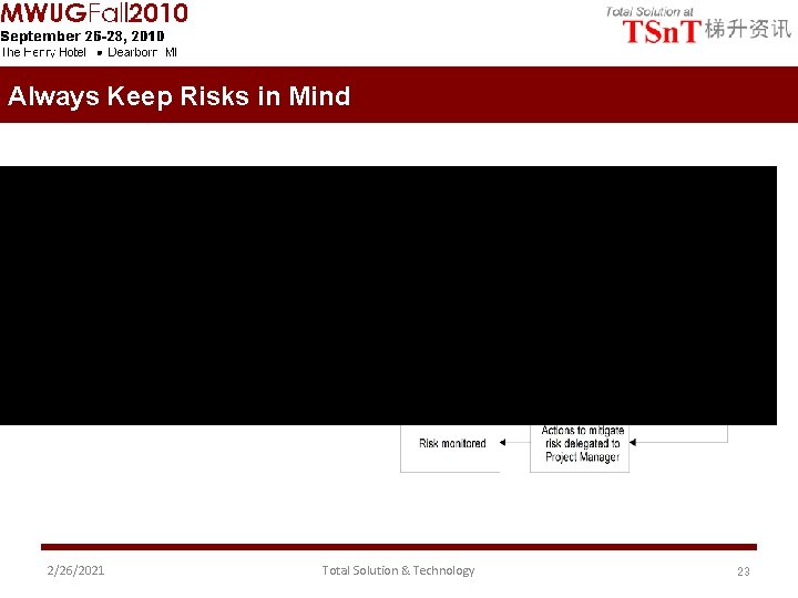 Always Keep Risks in Mind 2/26/2021 Total Solution & Technology 23 