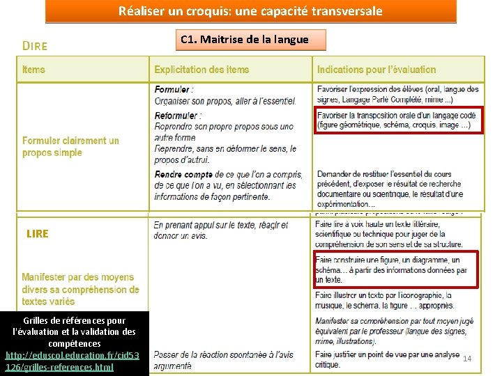 Réaliser un croquis: une capacité transversale C 1. Maitrise de la langue LIRE Grilles