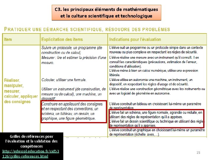 C 3. les principaux éléments de mathématiques et la culture scientifique et technologique Grilles