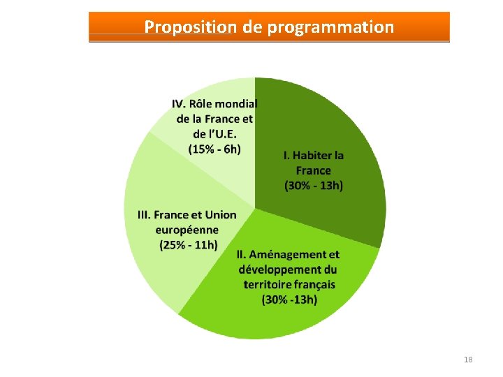 Proposition de programmation 18 