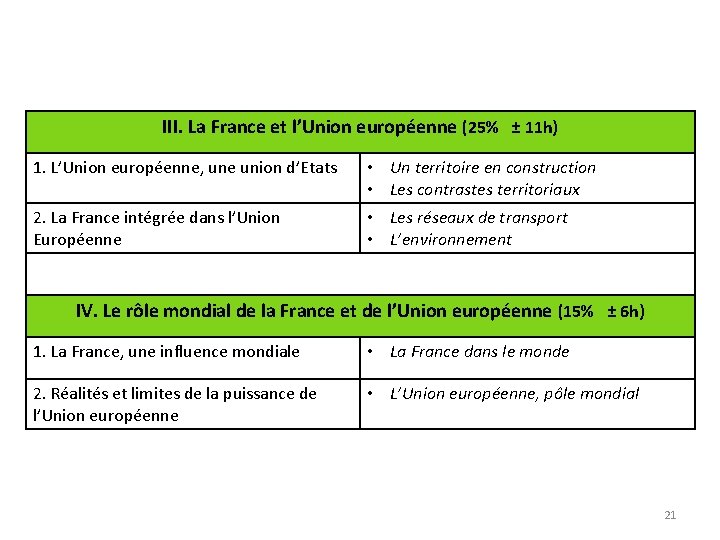 III. La France et l’Union européenne (25% ± 11 h) 1. L’Union européenne, une