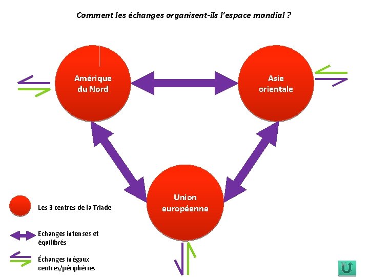 Comment les échanges organisent-ils l’espace mondial ? Amérique du Nord Les 3 centres de