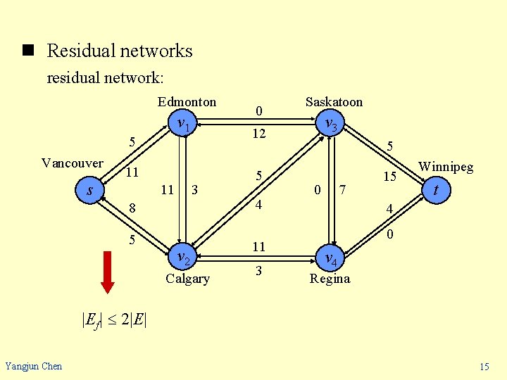 n Residual networks residual network: Edmonton v 1 5 Vancouver 11 3 8 5