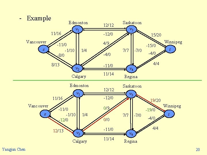 - Example 11/16 Vancouver s Edmonton v 1 1/4 Calgary Edmonton Vancouver s v