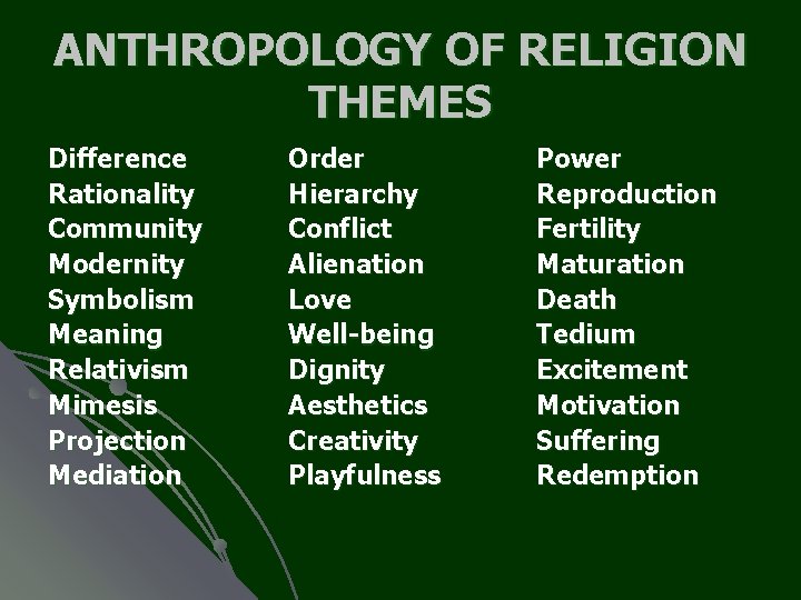 ANTHROPOLOGY OF RELIGION THEMES Difference Rationality Community Modernity Symbolism Meaning Relativism Mimesis Projection Mediation