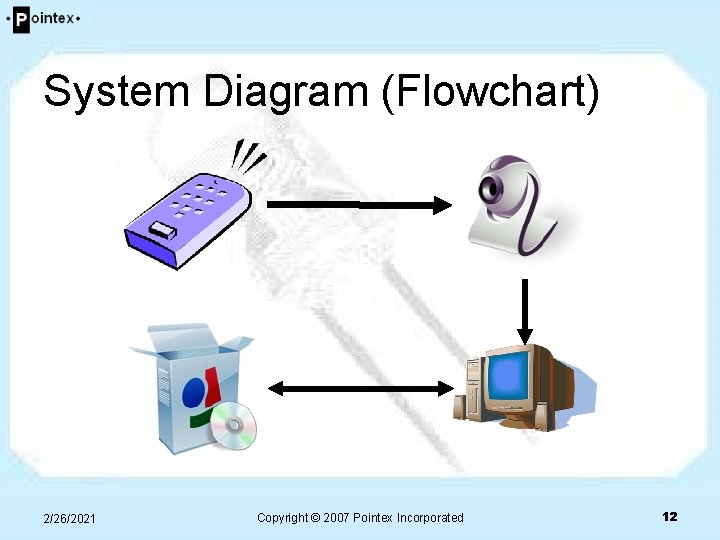 System Diagram (Flowchart) 2/26/2021 Copyright © 2007 Pointex Incorporated 12 System Diagram (Flowchart) 2/26/2021 Copyright © 2007 Pointex Incorporated 12