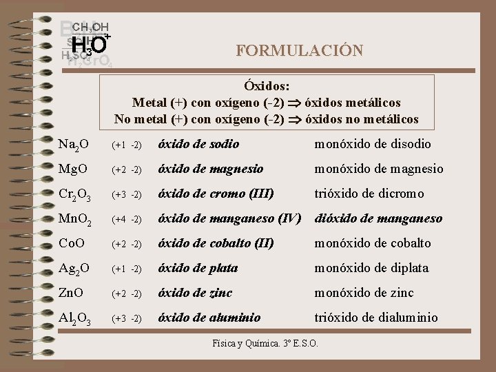 FORMULACIÓN Óxidos: Metal (+) con oxígeno (-2) óxidos metálicos No metal (+) con oxígeno