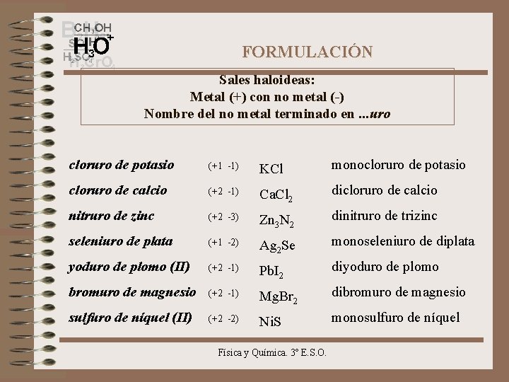 FORMULACIÓN Sales haloideas: Metal (+) con no metal (-) Nombre del no metal terminado
