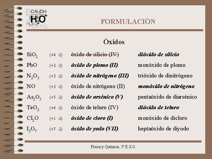 FORMULACIÓN Óxidos Si. O 2 (+4 -2) óxido de silicio (IV) dióxido de silicio