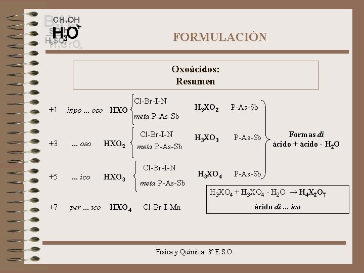 FORMULACIÓN Oxoácidos: Resumen +1 Cl-Br-I-N hipo. . . oso HXO meta P-As-Sb Cl-Br-I-N +3