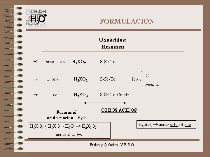 FORMULACIÓN Oxoácidos: Resumen +2 hipo. . . oso +4 . . . oso +6