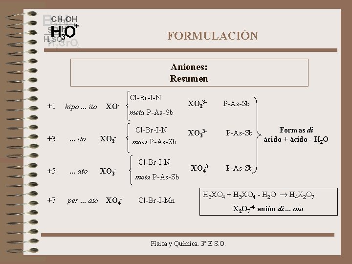 FORMULACIÓN Aniones: Resumen +1 Cl-Br-I-N hipo. . . ito XO- meta P-As-Sb Cl-Br-I-N +3