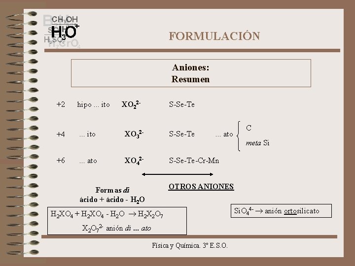 FORMULACIÓN Aniones: Resumen +2 hipo. . . ito +4 . . . ito +6