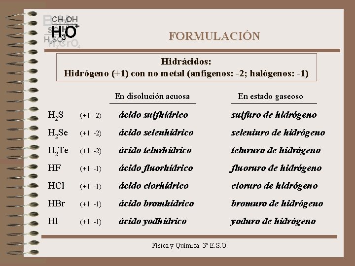 FORMULACIÓN Hidrácidos: Hidrógeno (+1) con no metal (anfígenos: -2; halógenos: -1) En disolución acuosa