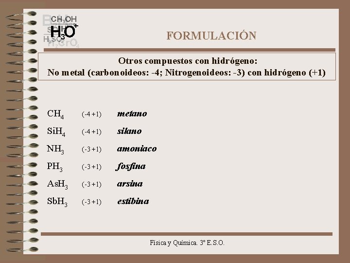 FORMULACIÓN Otros compuestos con hidrógeno: No metal (carbonoideos: -4; Nitrogenoideos: -3) con hidrógeno (+1)