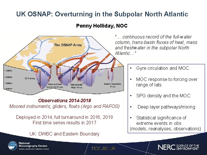 UK OSNAP: Overturning in the Subpolar North Atlantic Penny Holliday, NOC “… continuous record