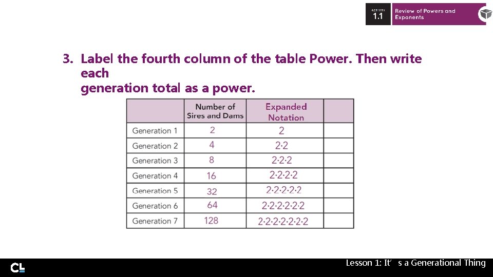 3. Label the fourth column of the table Power. Then write each generation total