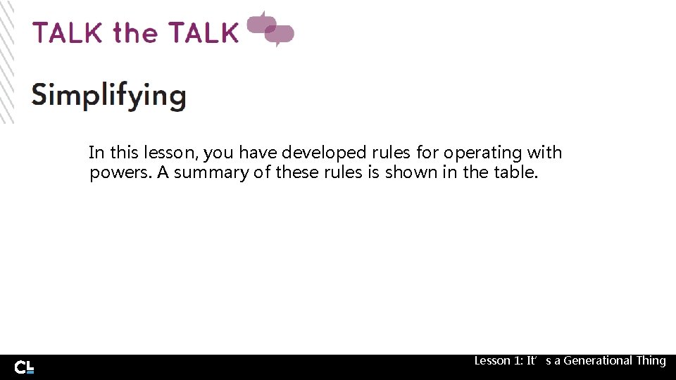 In this lesson, you have developed rules for operating with powers. A summary of