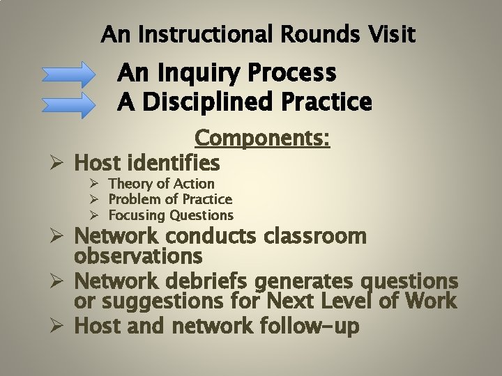 An Instructional Rounds Visit An Inquiry Process A Disciplined Practice Components: Ø Host identifies