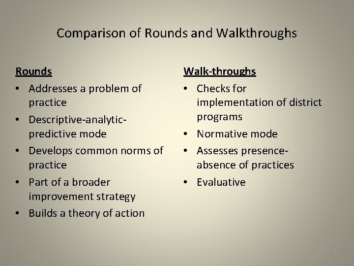 Comparison of Rounds and Walkthroughs Rounds • Addresses a problem of practice • Descriptive-analyticpredictive