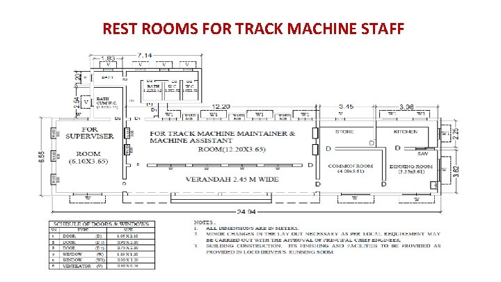 REST ROOMS FOR TRACK MACHINE STAFF 