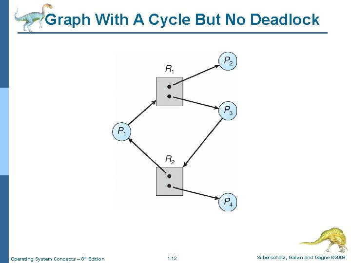 Graph With A Cycle But No Deadlock Operating System Concepts – 8 th Edition Graph With A Cycle But No Deadlock Operating System Concepts – 8 th Edition