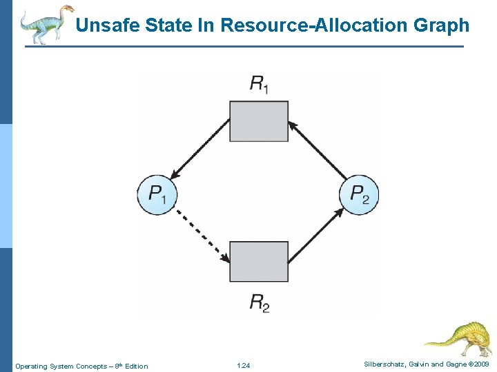 Unsafe State In Resource-Allocation Graph Operating System Concepts – 8 th Edition 1. 24 Unsafe State In Resource-Allocation Graph Operating System Concepts – 8 th Edition 1. 24