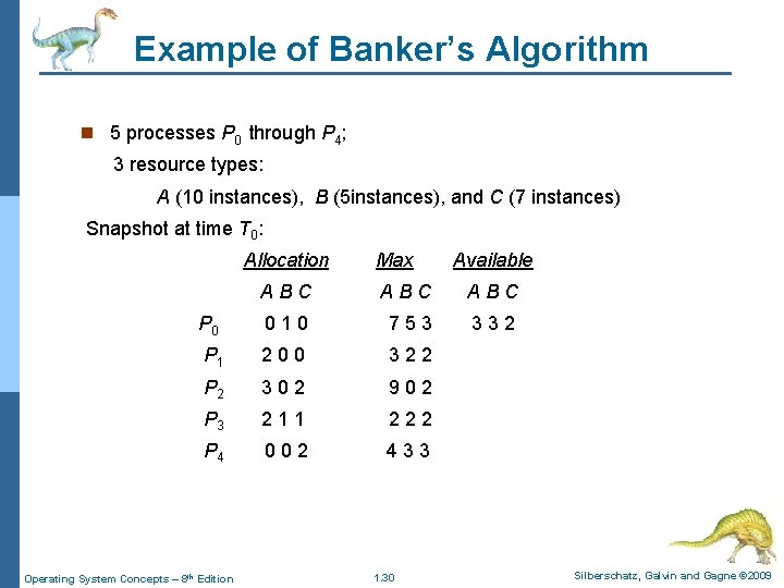 Example of Banker’s Algorithm n 5 processes P 0 through P 4; 3 resource Example of Banker’s Algorithm n 5 processes P 0 through P 4; 3 resource
