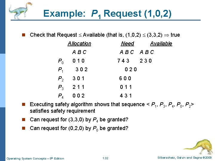 Example: P 1 Request (1, 0, 2) n Check that Request Available (that is, Example: P 1 Request (1, 0, 2) n Check that Request Available (that is,
