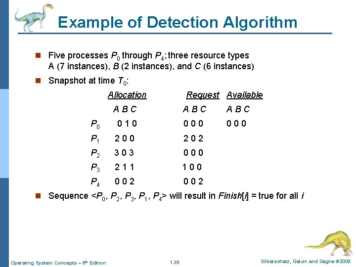 Example of Detection Algorithm n Five processes P 0 through P 4; three resource Example of Detection Algorithm n Five processes P 0 through P 4; three resource