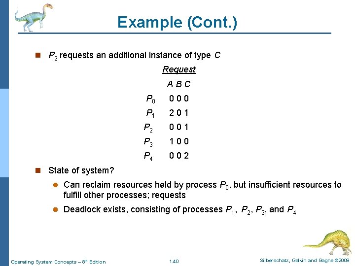 Example (Cont. ) n P 2 requests an additional instance of type C Request Example (Cont. ) n P 2 requests an additional instance of type C Request