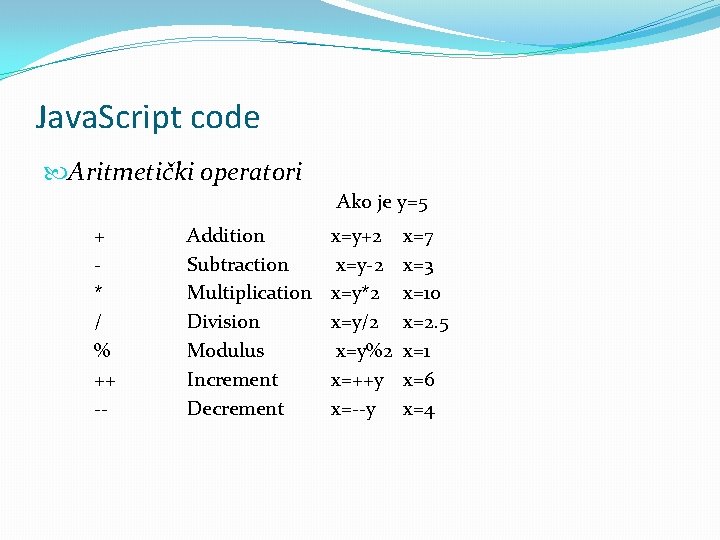 Java. Script code Aritmetički operatori Ako je y=5 + - * / % ++