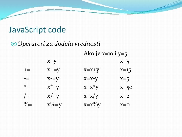 Java. Script code Operatori za dodelu vrednosti Ako je x=10 i y=5 = x=y