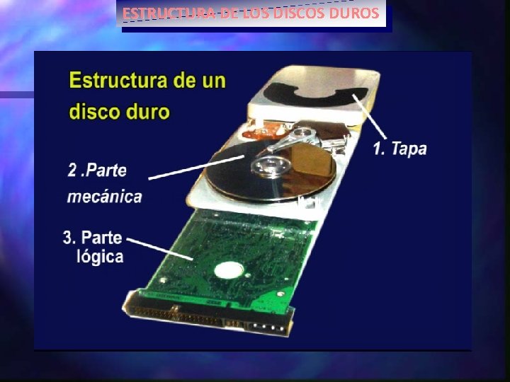 ESTRUCTURA DE LOS DISCOS DUROS 