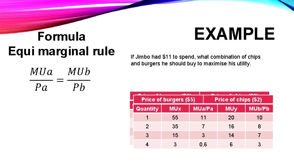 Formula Equi marginal rule EXAMPLE If Jimbo had $11 to spend, what combination of