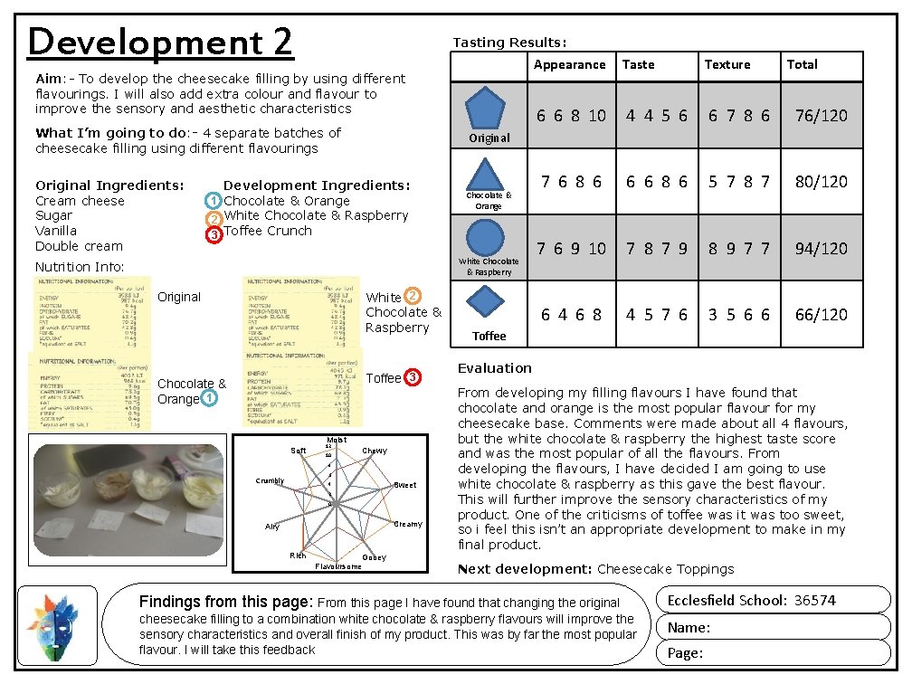 Development 2 Tasting Results: Aim: - To develop the cheesecake filling by using different