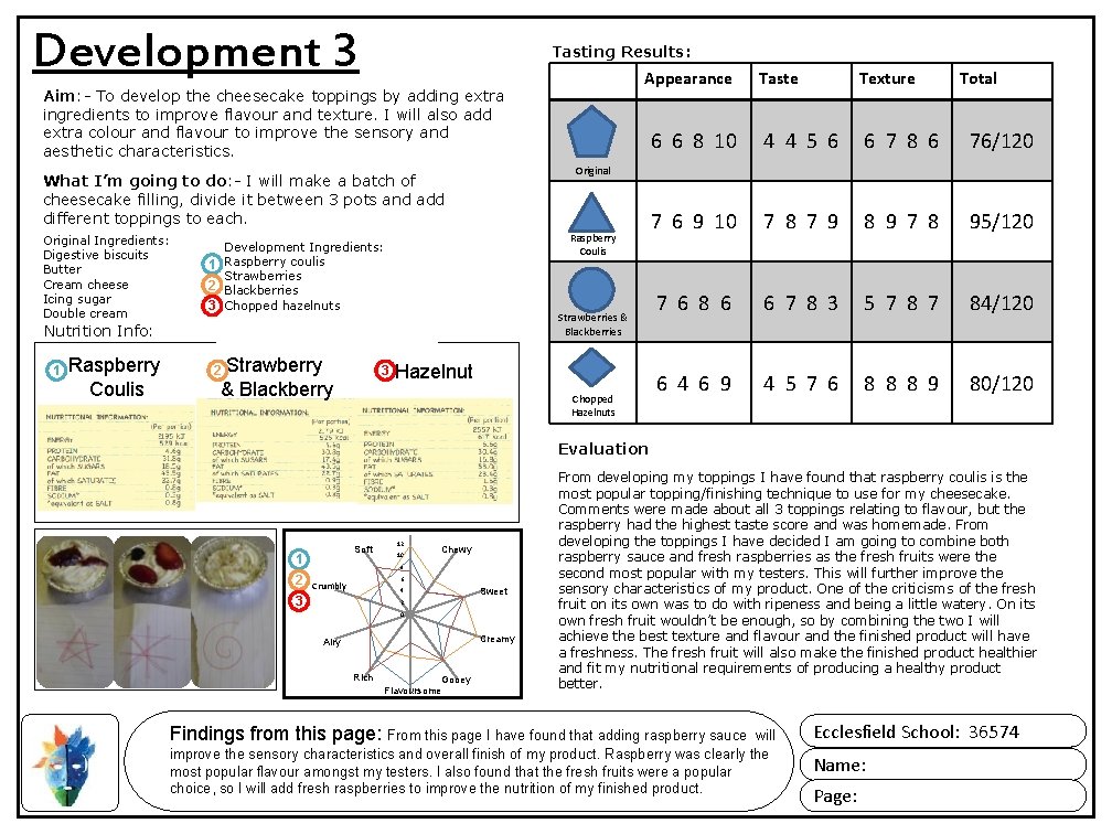 Development 3 Tasting Results: Appearance Aim: - To develop the cheesecake toppings by adding