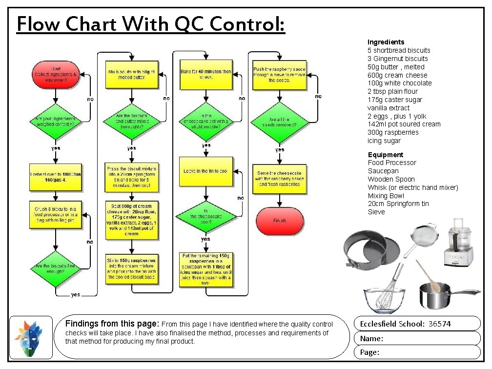 Flow Chart With QC Control: Ingredients 5 shortbread biscuits 3 Gingernut biscuits 50 g