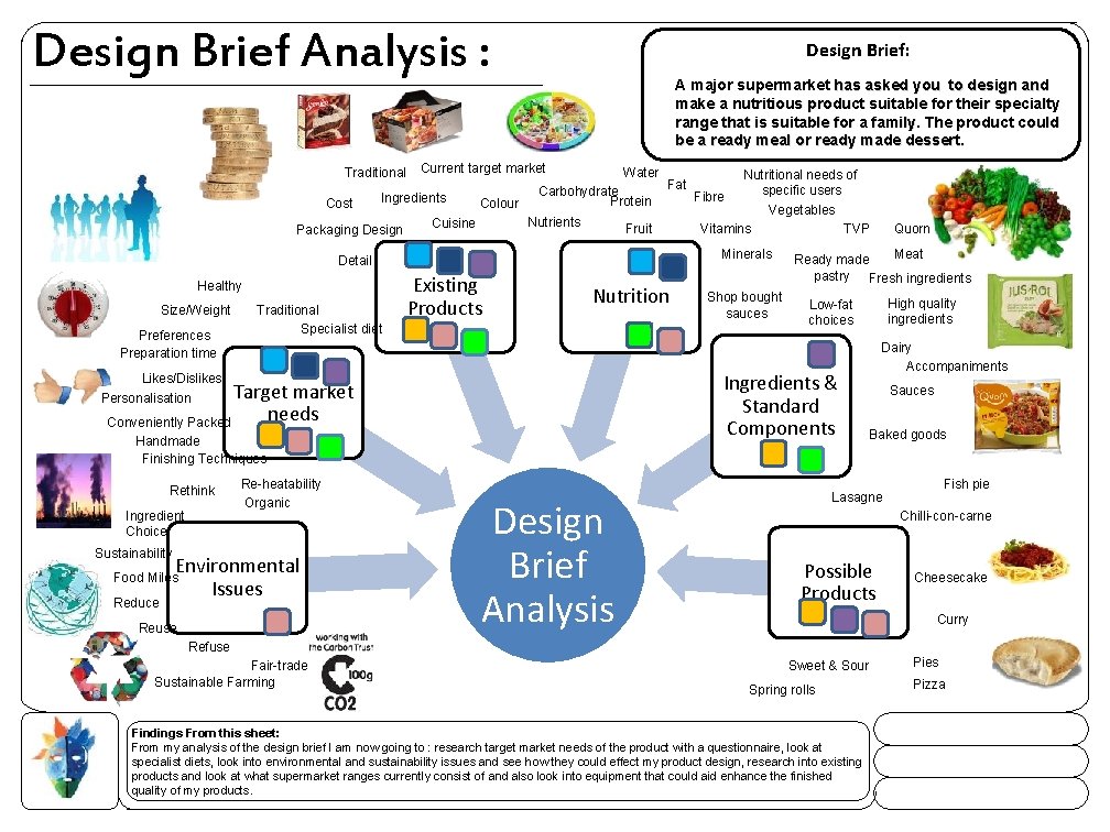 Design Brief Analysis : Traditional Cost A major supermarket has asked you to design