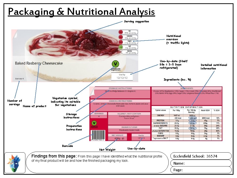 Packaging & Nutritional Analysis Serving suggestion Nutritional overview (+ traffic lights) Use-by-date (Shelf life