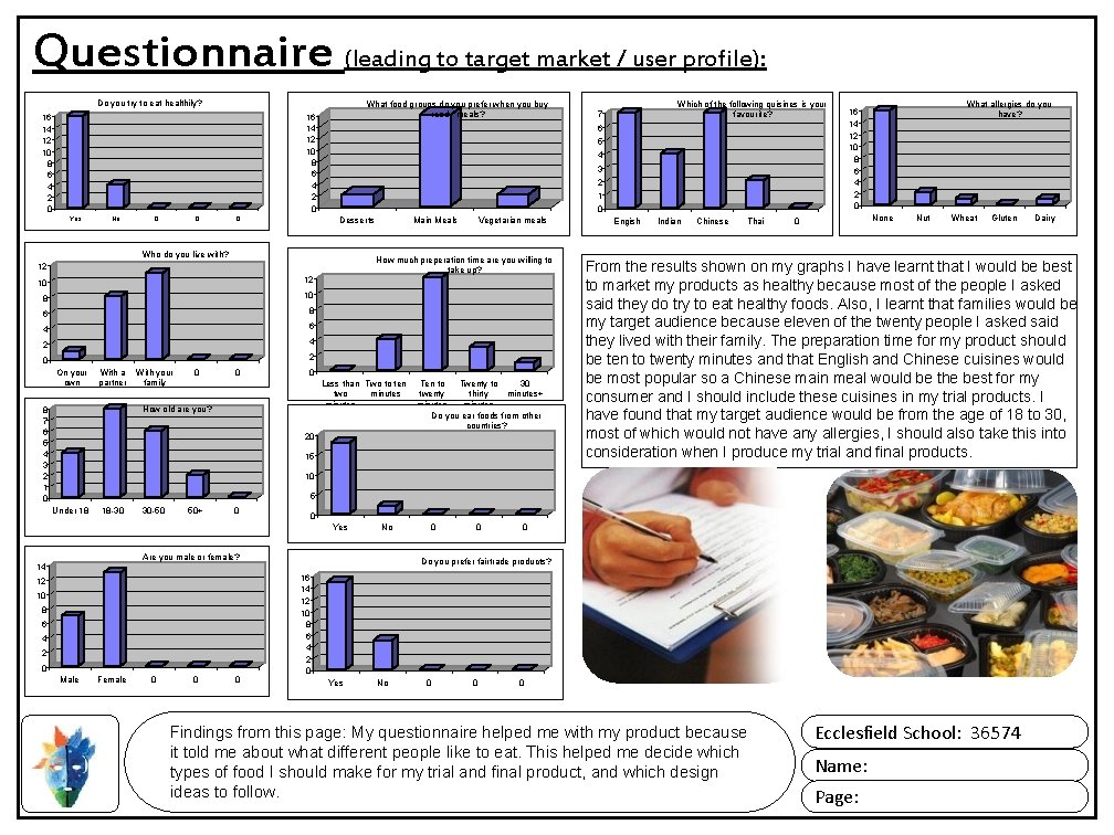 Questionnaire (leading to target market / user profile): Do you try to eat healthily?