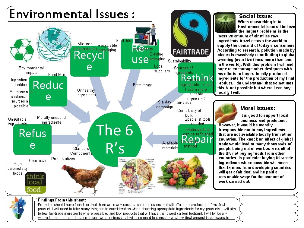 Environmental Issues : Social issue: Shelf-life Mixtures Recyclable of ingredients packaging ingredients Existing packaging