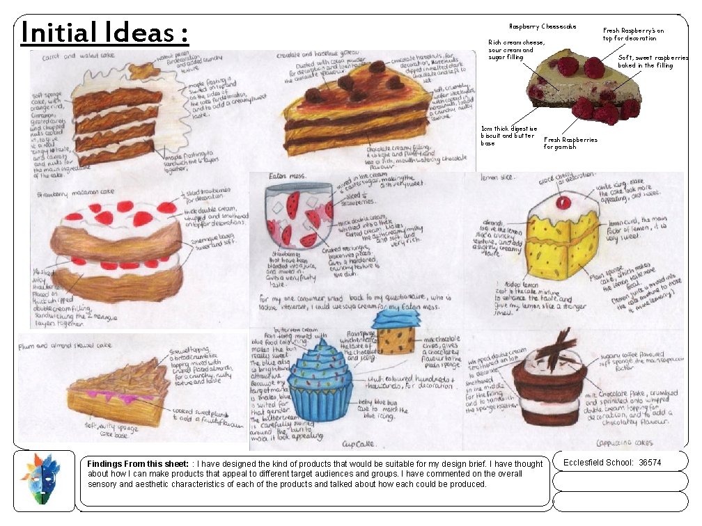 Initial Ideas : Raspberry Cheesecake Rich cream cheese, sour cream and sugar filling 1