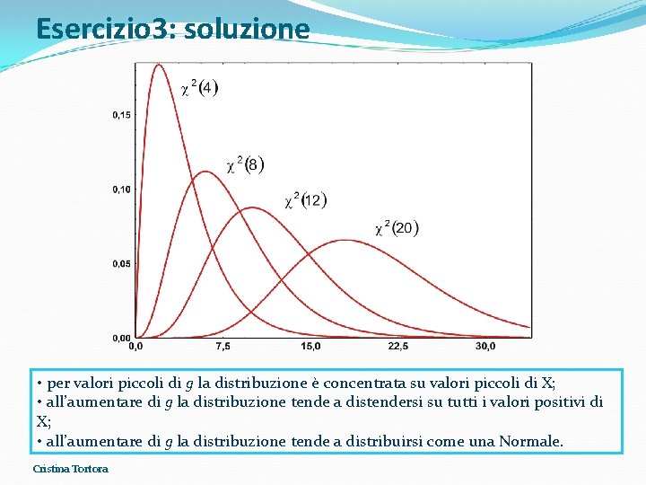 Esercizio 3: soluzione • per valori piccoli di g la distribuzione è concentrata su Esercizio 3: soluzione • per valori piccoli di g la distribuzione è concentrata su