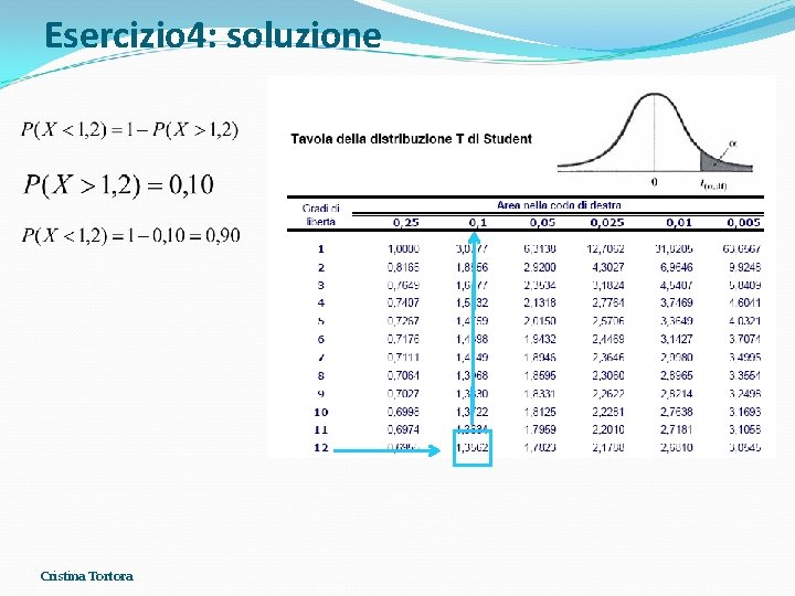 Esercizio 4: soluzione Cristina Tortora Esercizio 4: soluzione Cristina Tortora